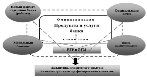 http://www.moluch.ru/archive/90/18845/images/image006.png