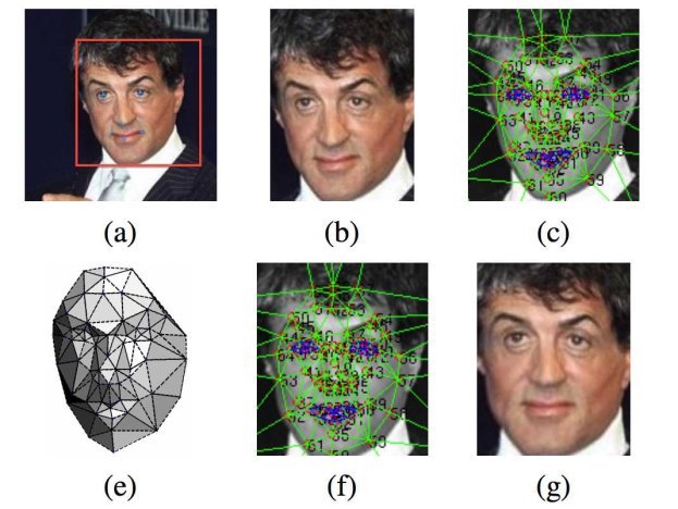 http://static1.businessinsider.com/image/53284e4becad044e0eed92ff/deepface-facebooks-face-recognition-gets-one-step-closer-to-human-like-precision.jpg