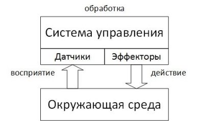 C:\YandexDisk\Научная работа\Молодой ученый 06.2016\Принип действия.jpg