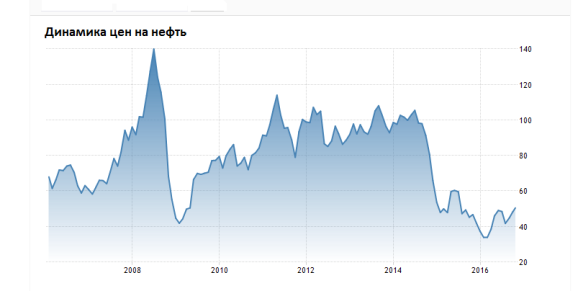 нефть.png