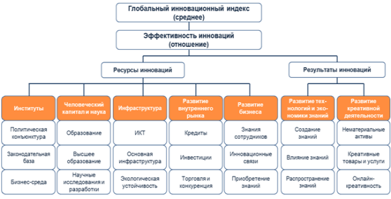https://issek.hse.ru/data/2016/08/15/1117918351/%D1%82%D0%B0%D0%B1%D0%BB.png