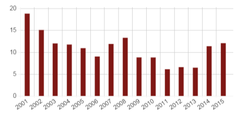 C:\Users\1\Documents\151222071108_inflation_rate.png