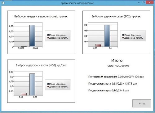 C:\Users\Daemon\AppData\Local\Microsoft\Windows\INetCache\Content.Word\по выбросам 500.jpg