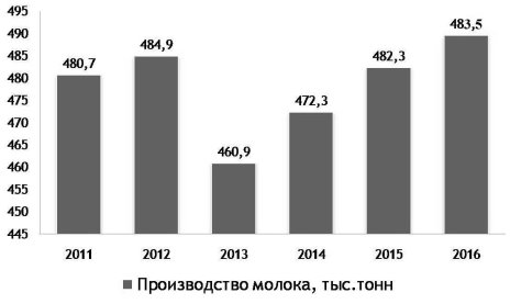 C:\Users\Alex\Desktop\Рисунок1.jpg