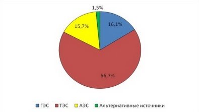 http://old.rgo.ru/wp-content/uploads/2010/10/shema2.jpg