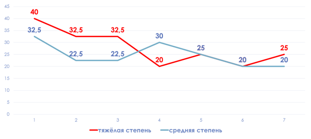 частоты дых.png