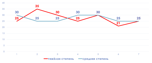 фр кислорода.png