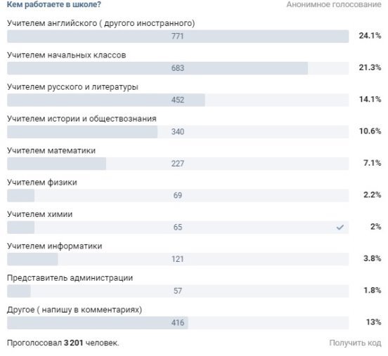 D:\Аспирантура\Публикации\Молодой ученый\8 статья\ВК\Обрезка\Новый рисунок (46).jpg