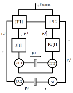 схема расчета - 3