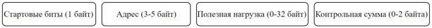 C:\Users\Shahmen\Desktop\Статья1\Ненадежный протокол.jpg