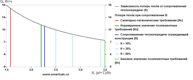 C:\Users\Ксения\Downloads\потери