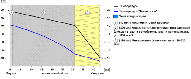 C:\Users\Ксения\Downloads\тепловая защита 22 10.htm