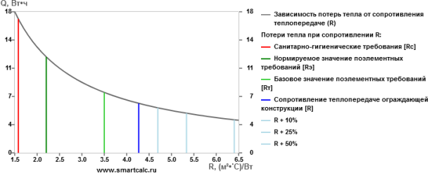 C:\Users\Ксения\Downloads\потери 22 10