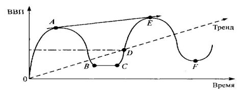 http://newinspire.ru/images/stories/LecsiiFoto/MacroEcon/EconCiclFazi.jpg
