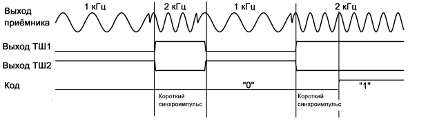 Синусоида