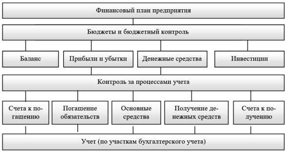 https://moluch.ru/th/blmcbn/1595/1595.001.png