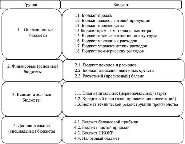 https://moluch.ru/th/blmcbn/1581/1581.006.png