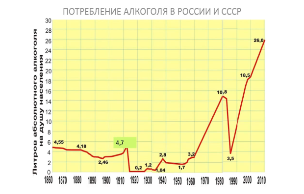E:\4 Метод ШИЧКО\Потребление алкоголя график.PNG