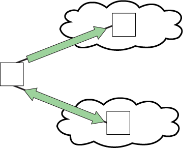 Extended full cloud topology