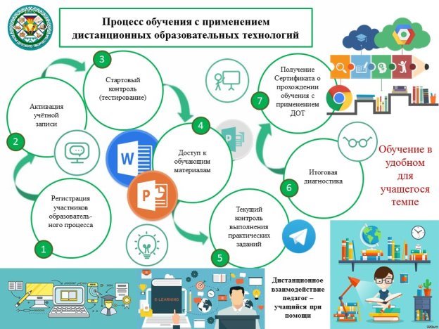 C:\Users\Ольга\Desktop\Схема 1..JPG