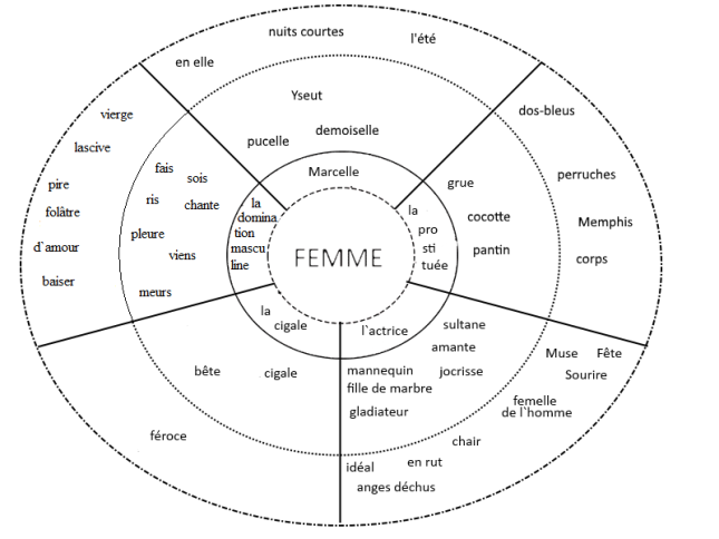 femme