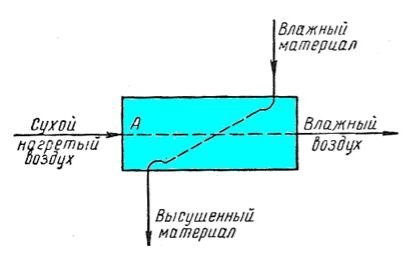 https://konspekta.net/megalektsiiru/baza7/1794723409914.files/image3024.jpg