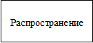 Врезка2