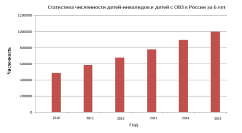 C:\Users\aSuS\Desktop\статистика.png