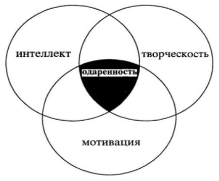 одаренные дети, детская одаренность