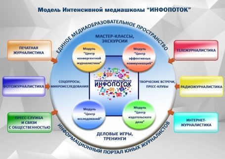 схема