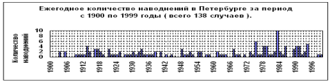 http://www.meteo.nw.ru/images/userimages/16-12-3.bmp