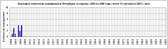 http://www.meteo.nw.ru/images/userimages/16-12-2015-2.png