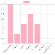 chart (6)