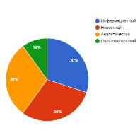 chart (7)