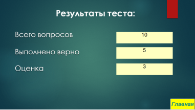 Результаты теста