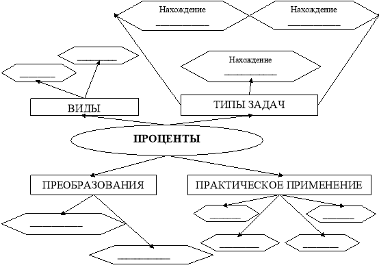 Кластер, направленный на определение уровня усвоения материала урока