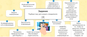 Упражнение «Соответствие определений»