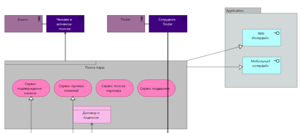 Модель слоя «Бизнес-процессы» часть 1