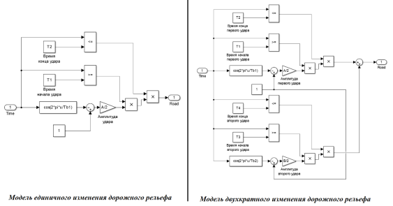 Схемы моделей, имитирующих изменение дорожного рельефа