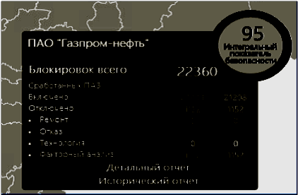 Панель статистики мнемосхемы «Деблокировочные ключи. Текущие состояния»