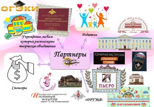 C:\Users\Тереховы\Desktop\октябрь, 2020 конференция\Рисунок 4.jpg