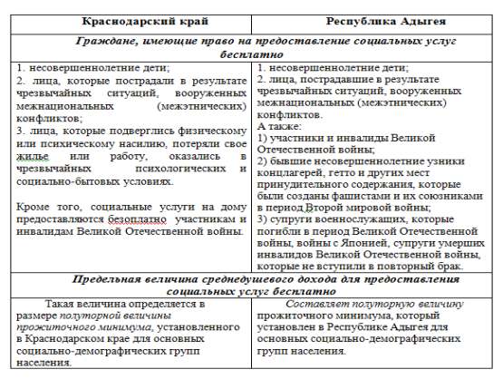 Сравнительный анализ положений регионального законодательства