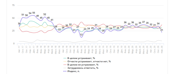 Оценка проведения внутренней политики [5]