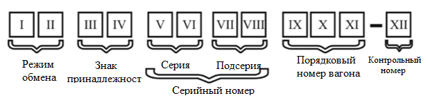 Значение кода европейского пассажирского вагона