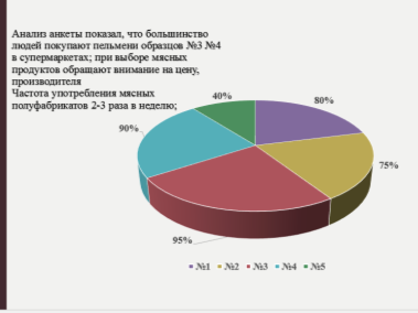 Лабораторные исследования