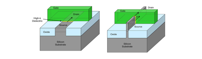 MOSFET и FinFet транзисторы