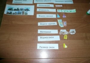 Примеры детских паспортов