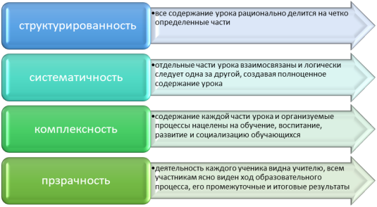 Принципы технологии «Модерация»