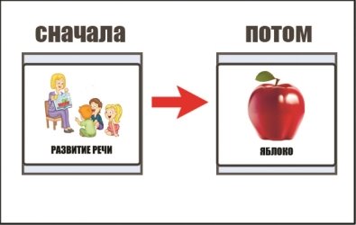 Индивидуальная доска «Сначала-Потом». Мотивирующий стимул