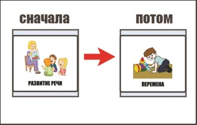 Индивидуальная доска «Сначала-Потом». Абстрактный стимул